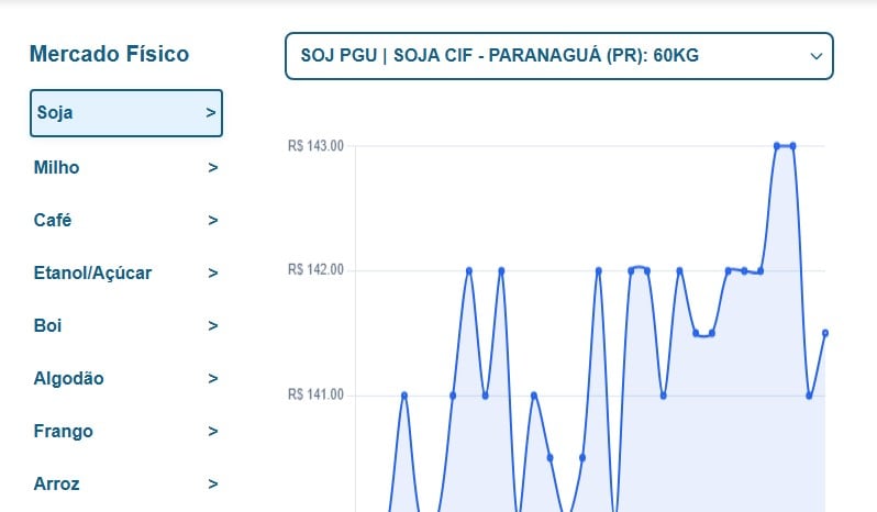 Canal Rural Lança Plataforma Gratuita de Cotações - Imagem do artigo original
